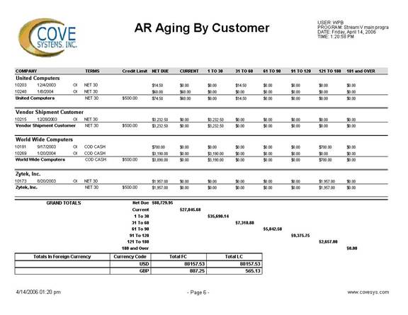 Description: ar_aging_by_customer