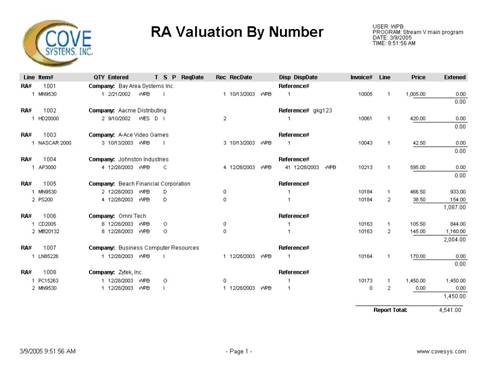 Description: ra_valuation_by_number