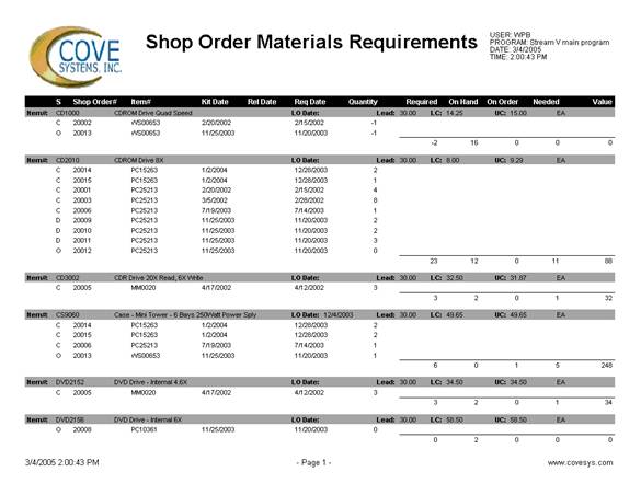 Description: shop_order_materials_requirements