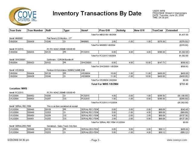 Description: inventory_transactions_by_date